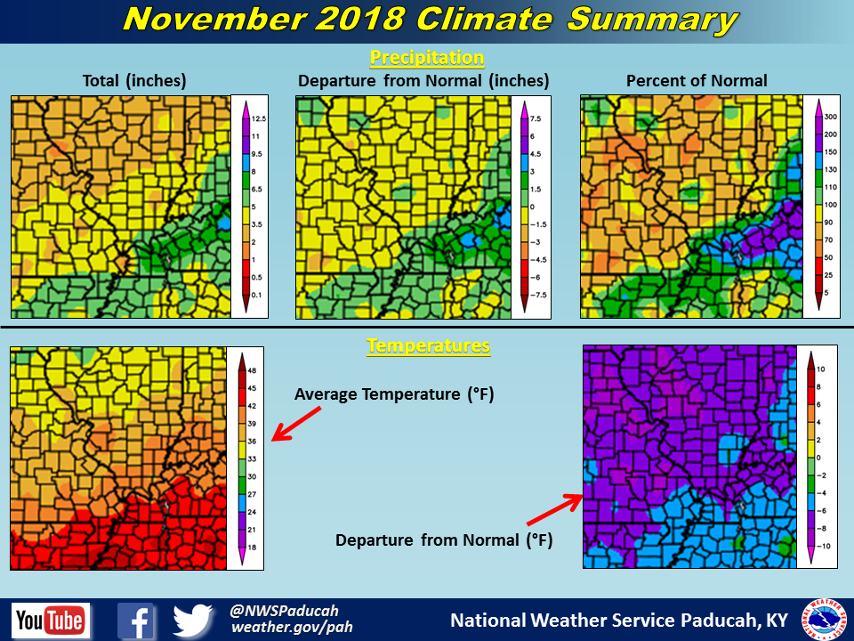 November 2018 Climate Summary